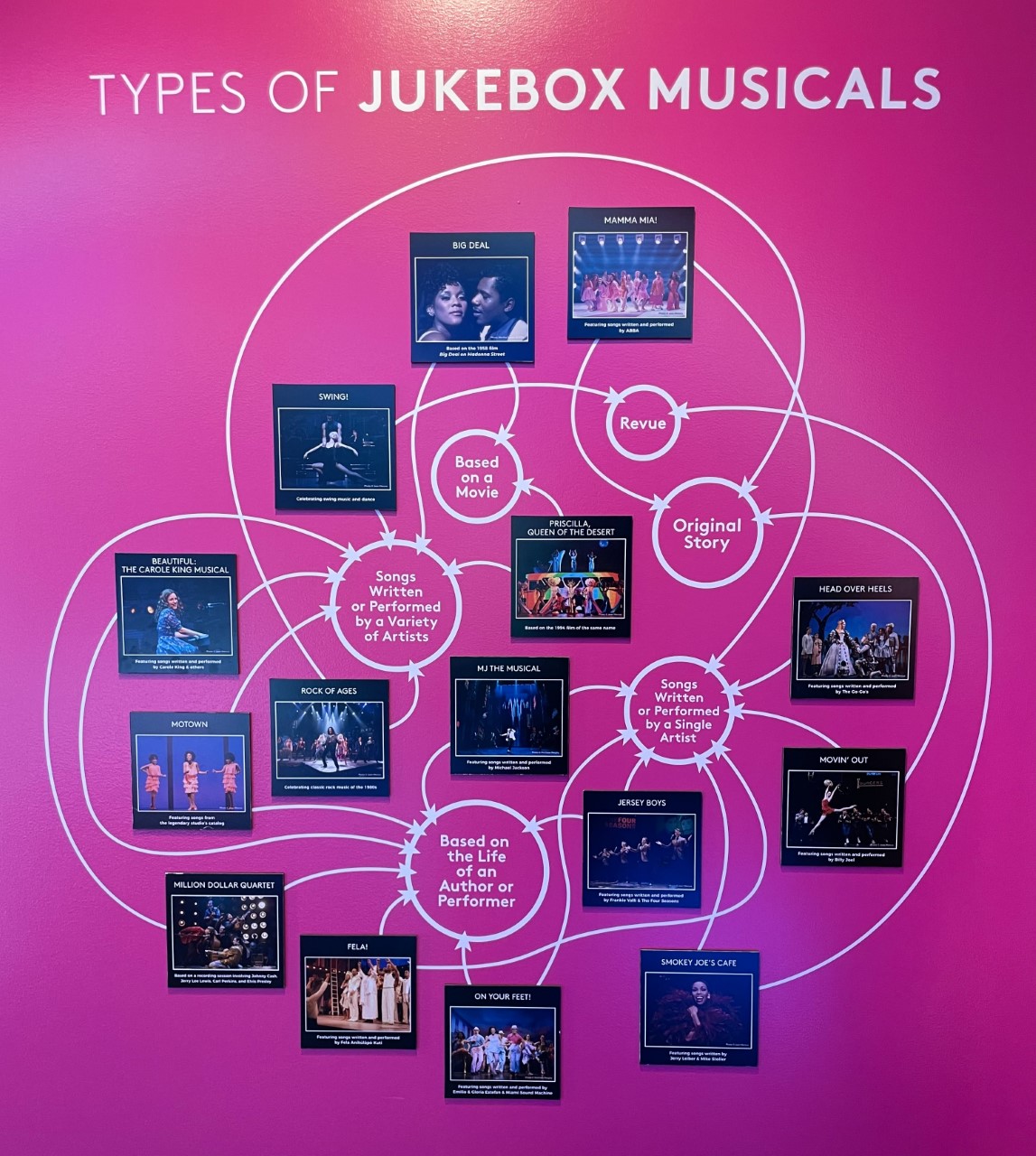Types of Jukebox Musicals The Berkshire Edge