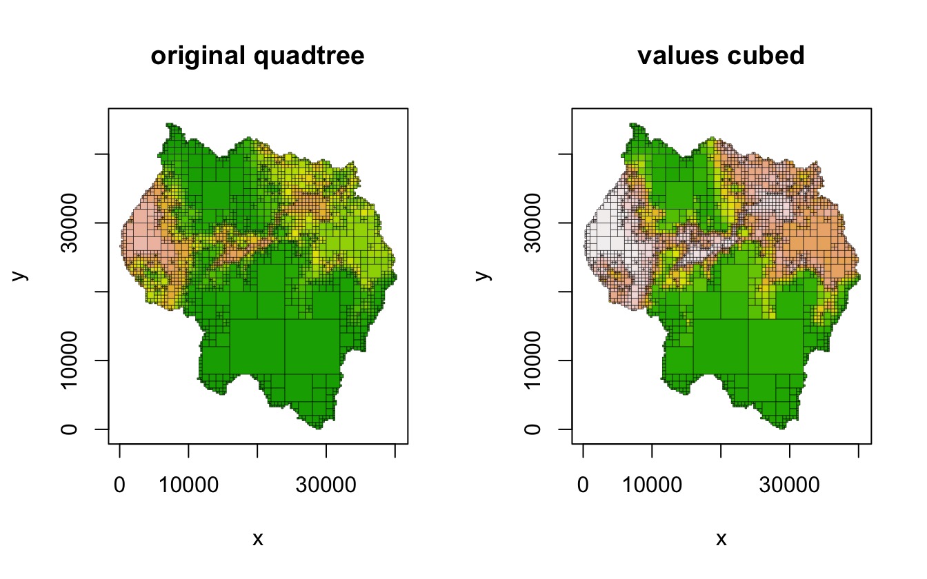 Using Quadtrees • quadtree