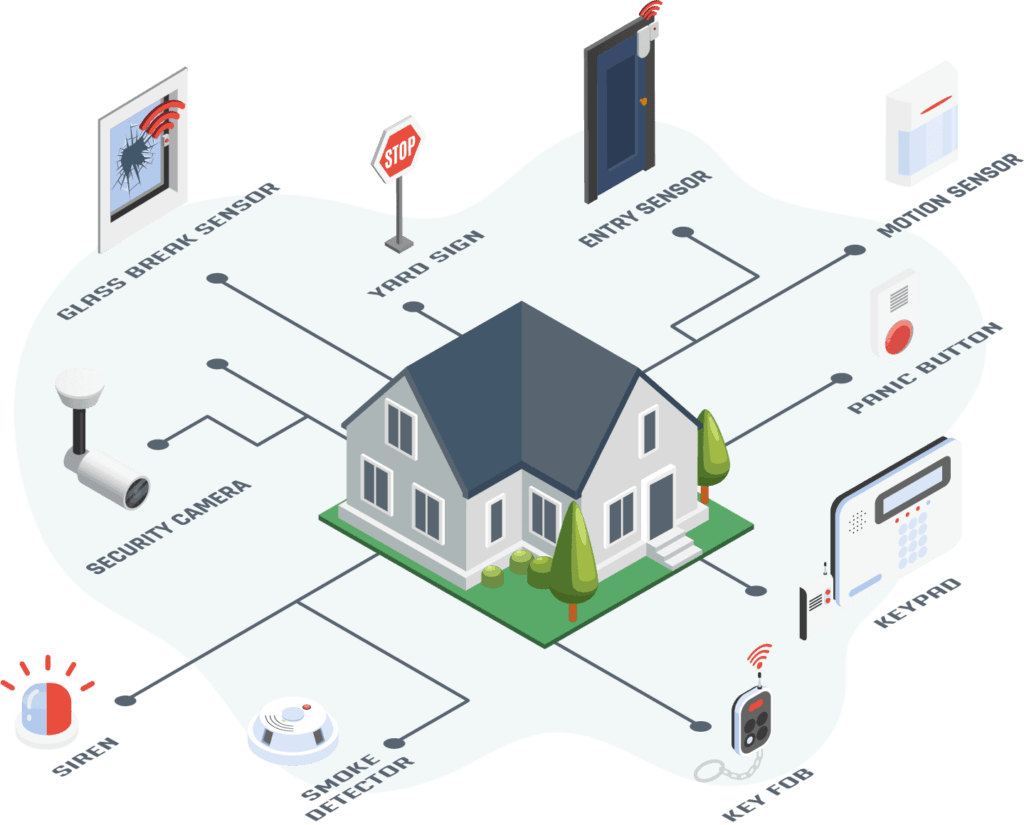Home Security System and How Does It Work? DFS