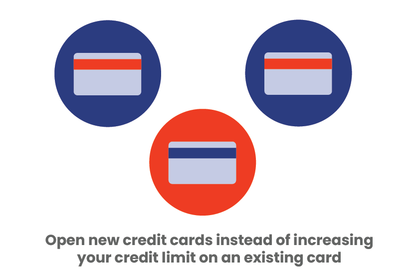Your Mortgage How to hurt your credit score in 3 easy steps