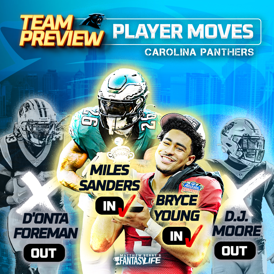 2023 Team Preview Carolina Panthers