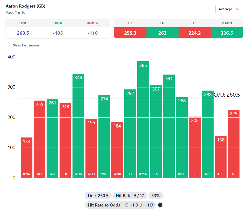 What is Props.cash? Everything you need to know.
