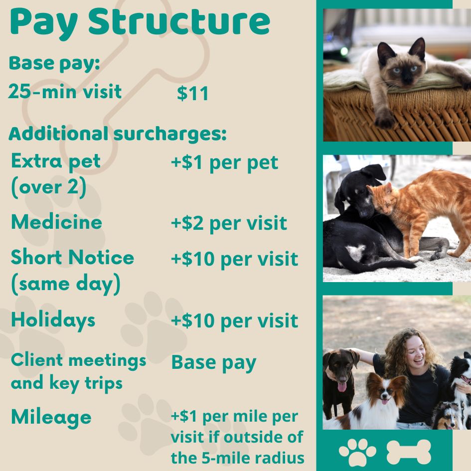 Pet Sitting and Dog Walking Jobs & Employment in Dallas