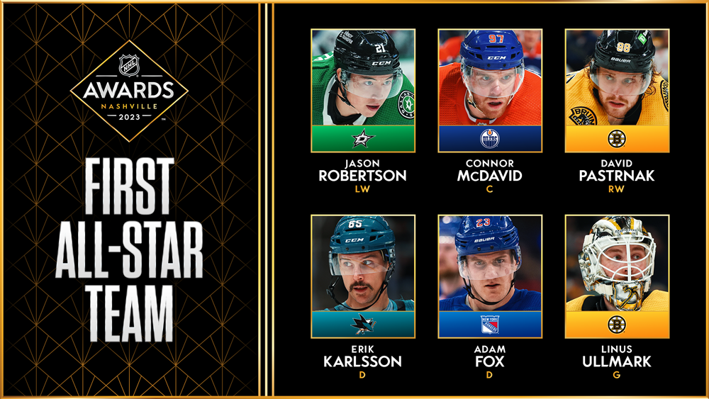 NHL Announces 202223 First and Second AllStar Teams