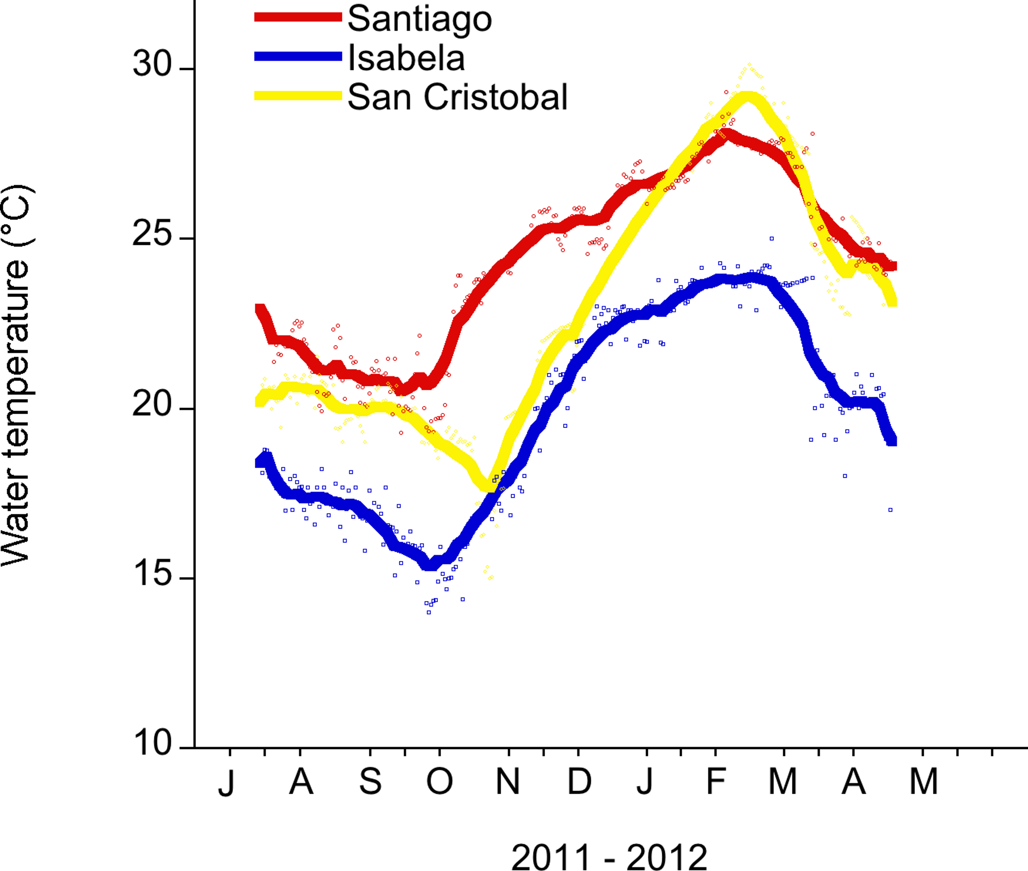 Warming increases the topdown effects and metabolism of a subtidal