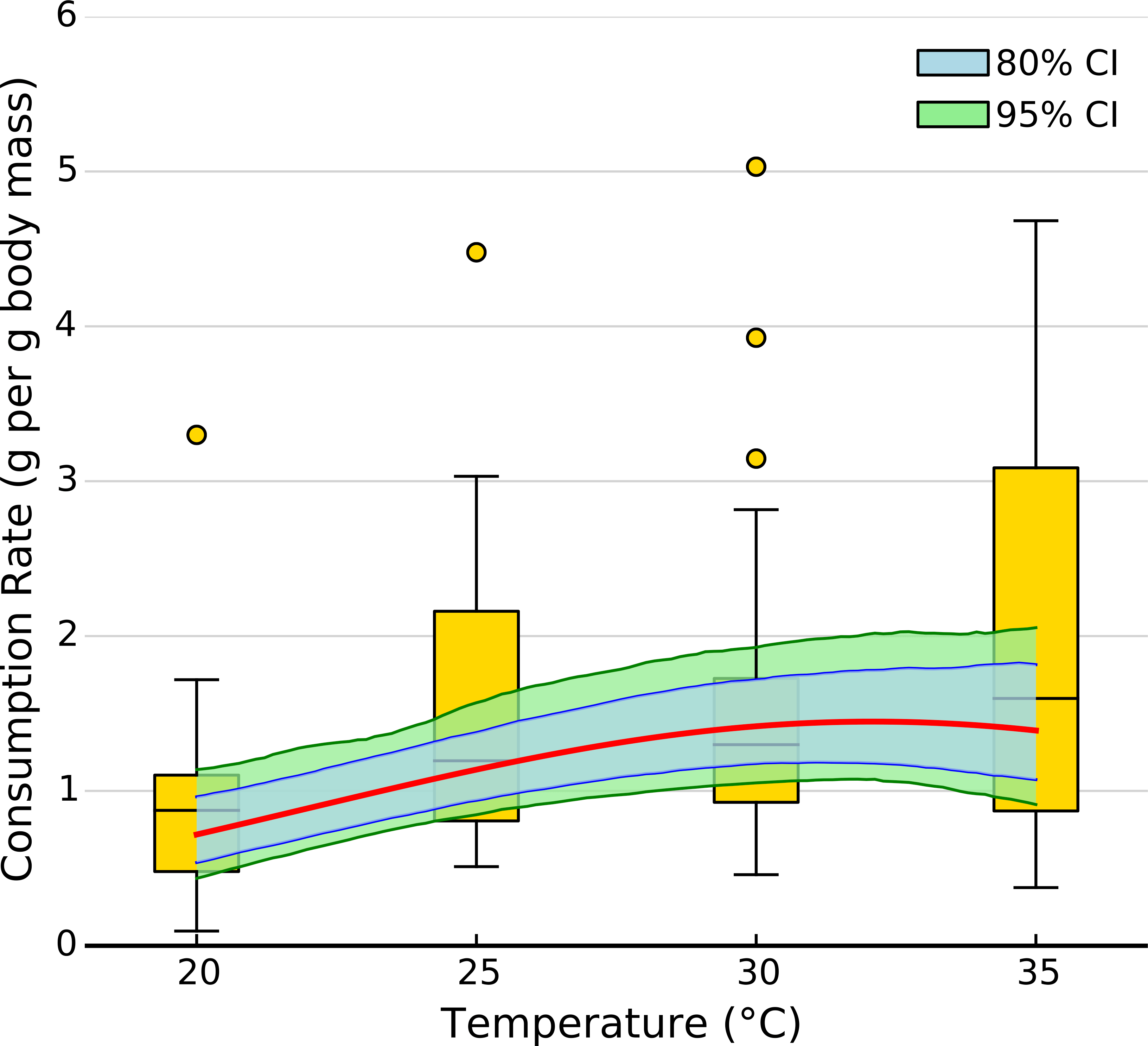 Variable effects of temperature on insect herbivory [PeerJ]