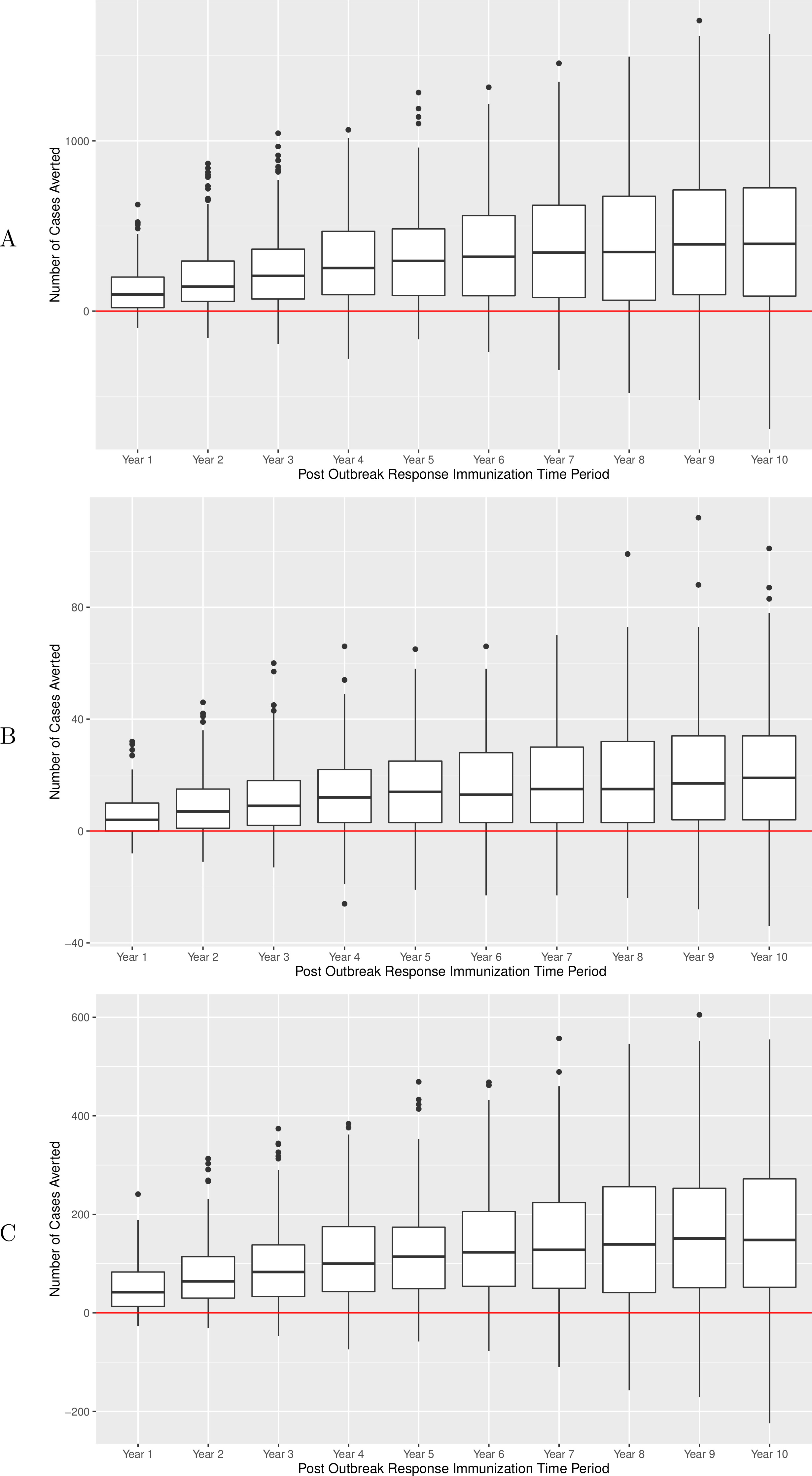 Evaluation of outbreak response immunization in the control of