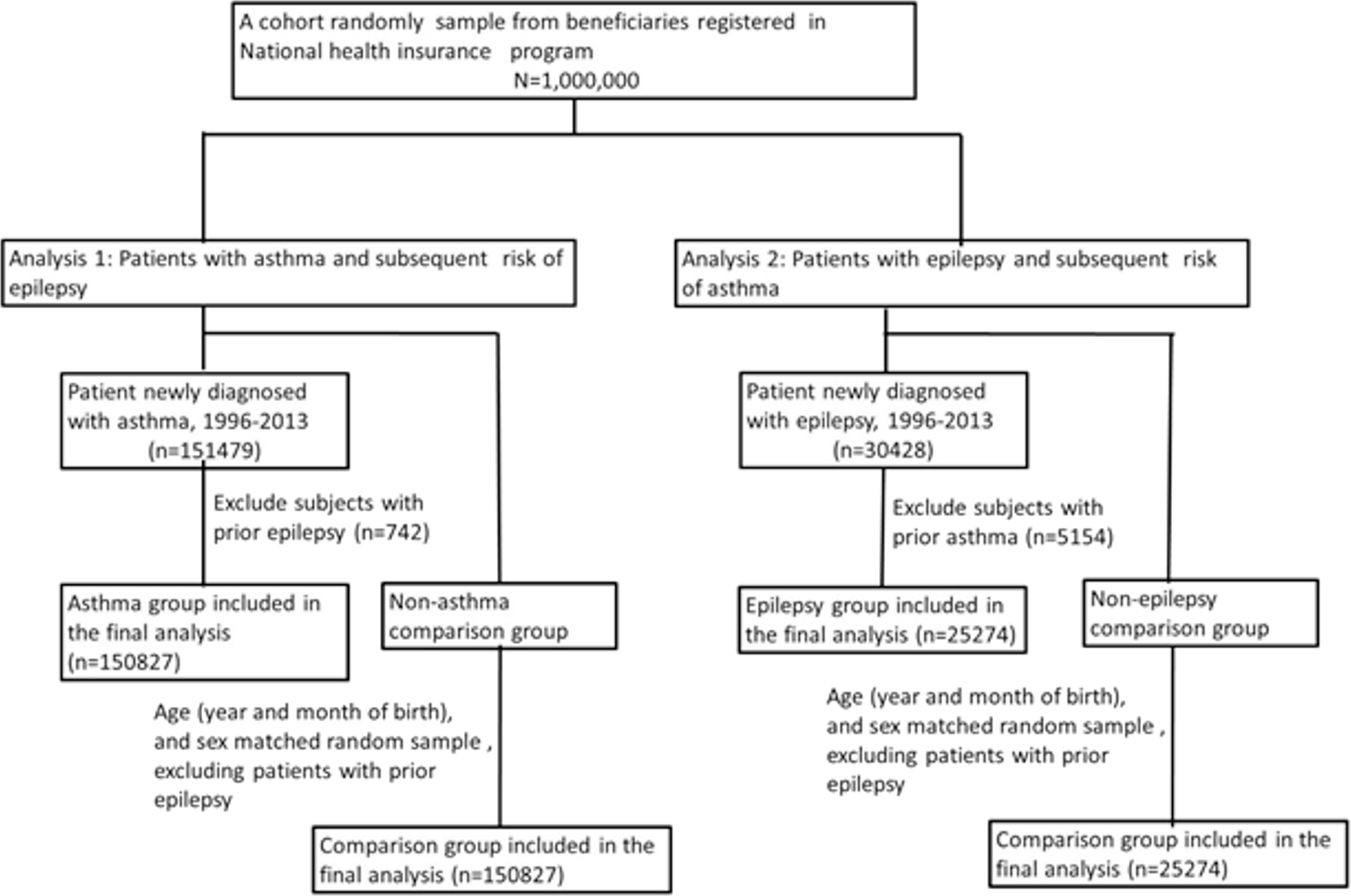 Pathophysiology Of Asthma Flowchart