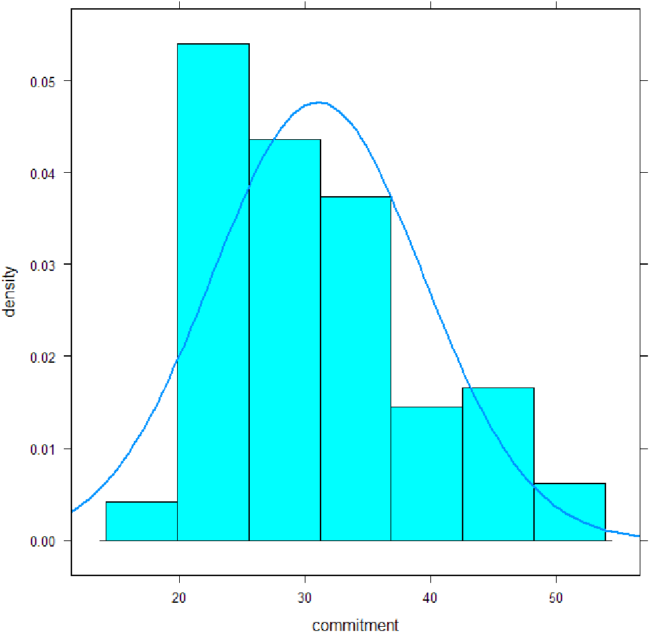 Gps Motivation For Teaching Medical Students In A Rural Area Development Of The Motivation For Medical Education Questionnaire Mome Q Peerj