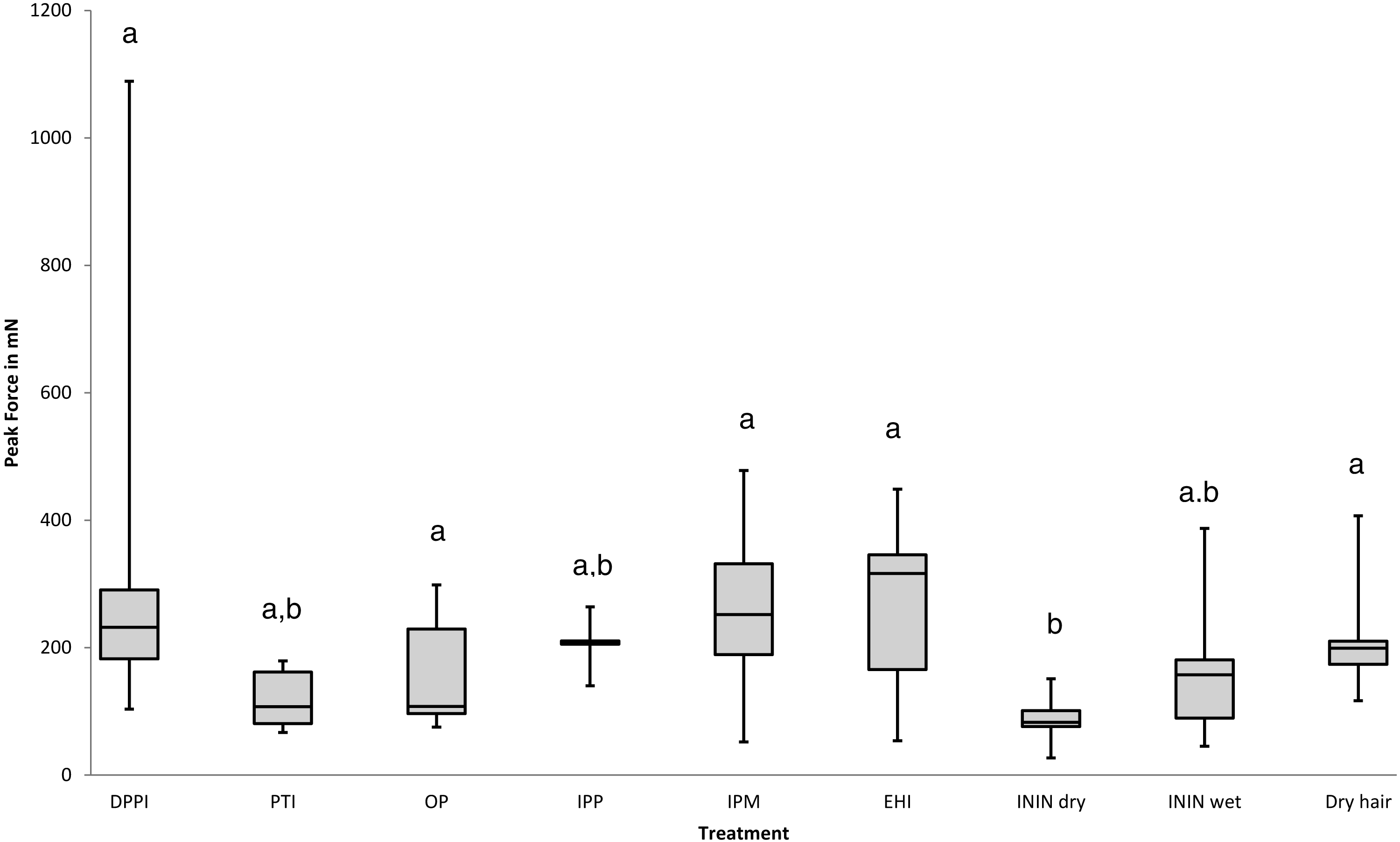 Head louse egg and nit remover—a modern “Quest for the Holy Grail” [PeerJ]