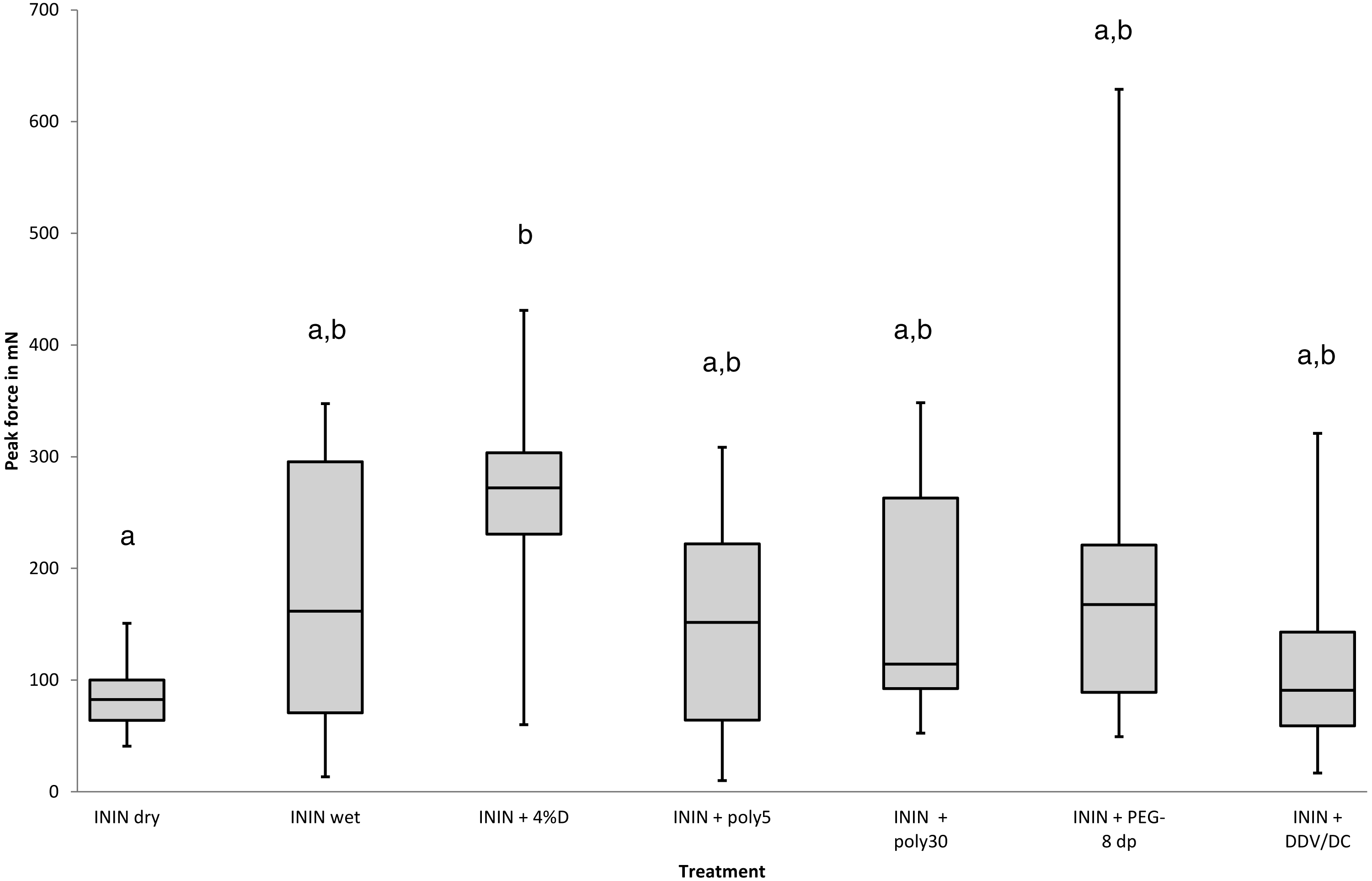 Head louse egg and nit remover—a modern “Quest for the Holy Grail” [PeerJ]