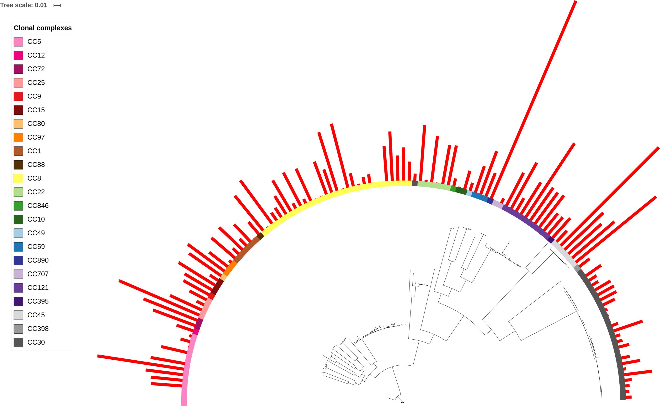 Genomic analysis of variability in Deltatoxin levels