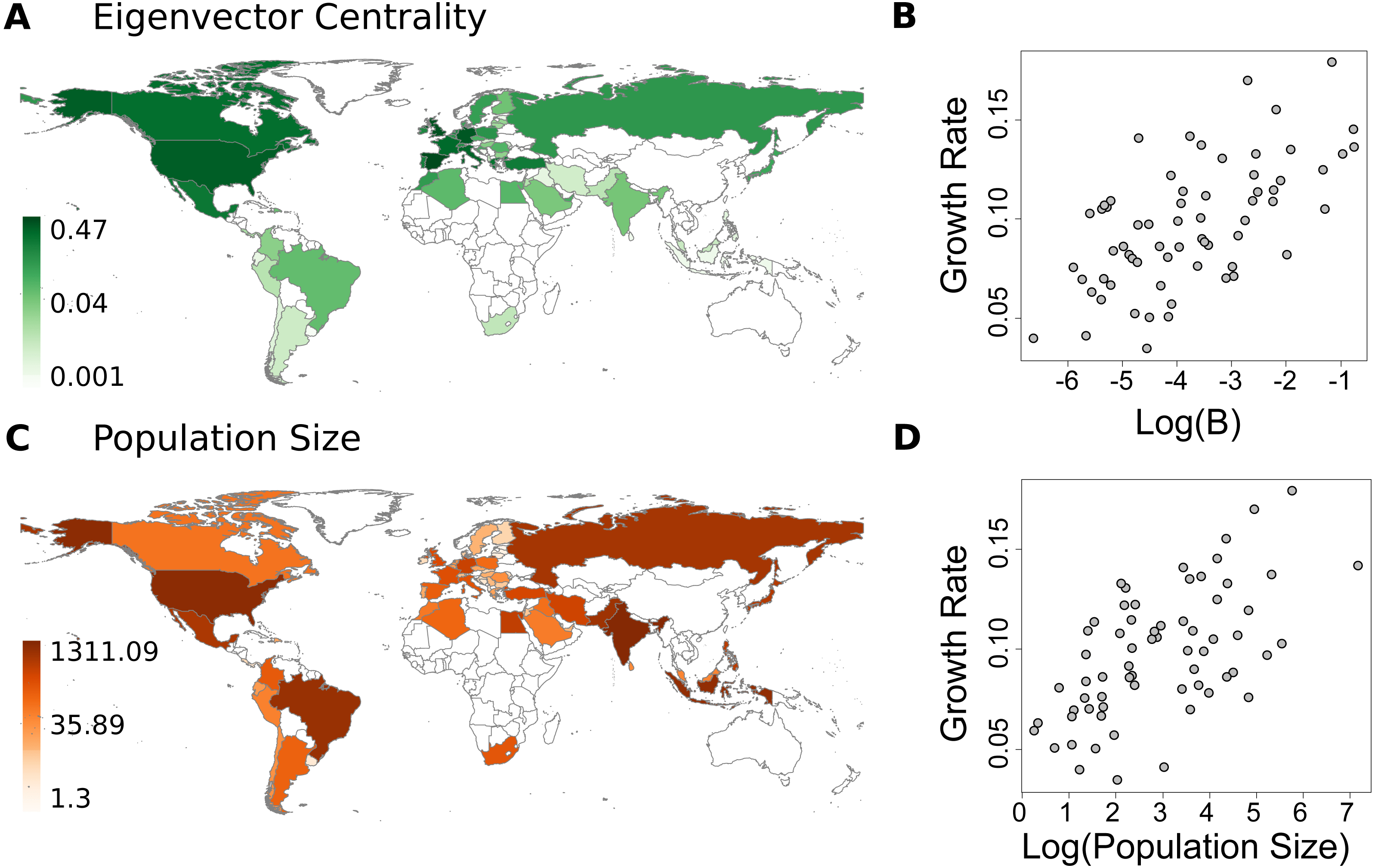 Global expansion of COVID19 pandemic is driven by population size and