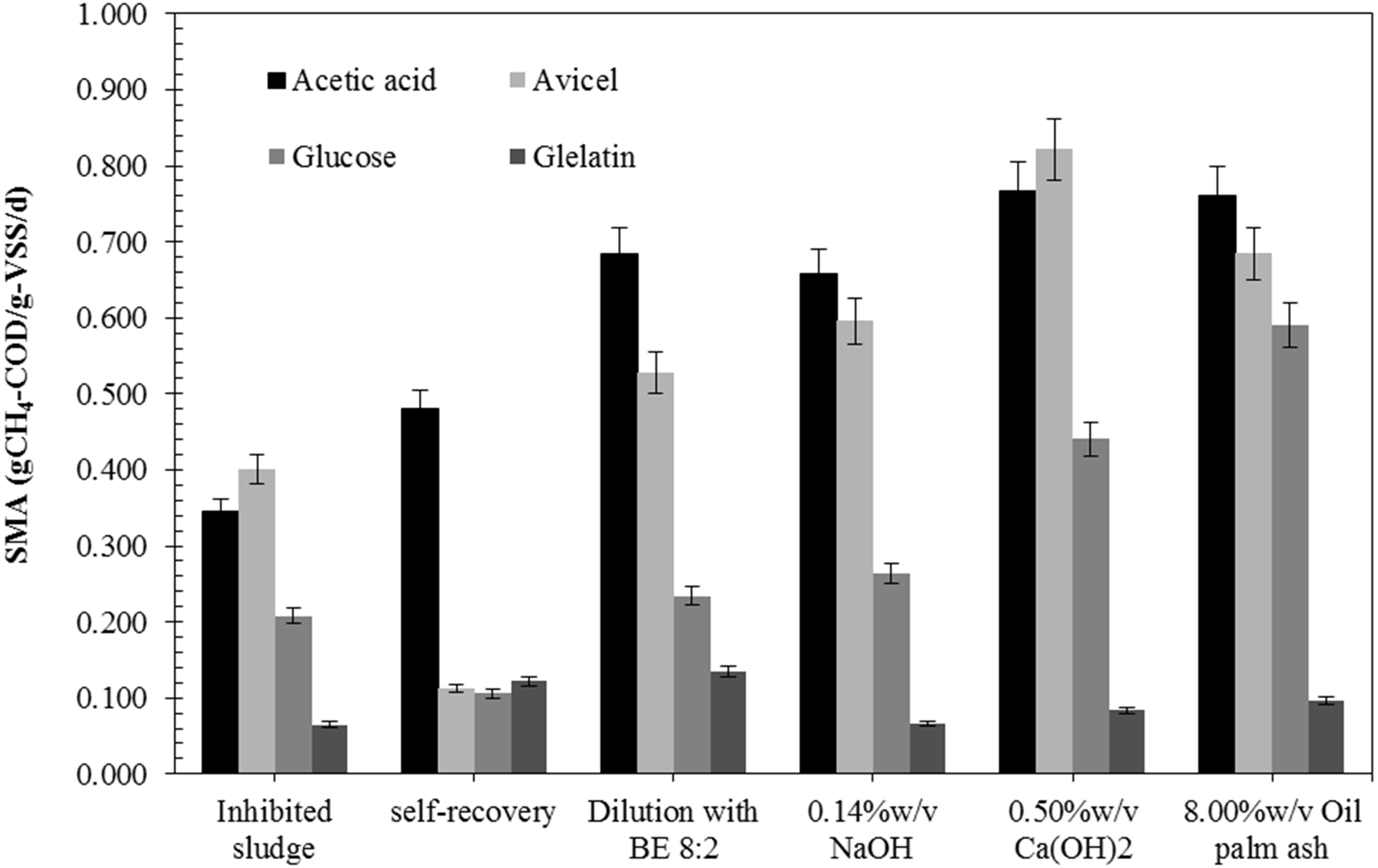 Strategies for recovery of imbalanced fullscale biogas reactor feeding