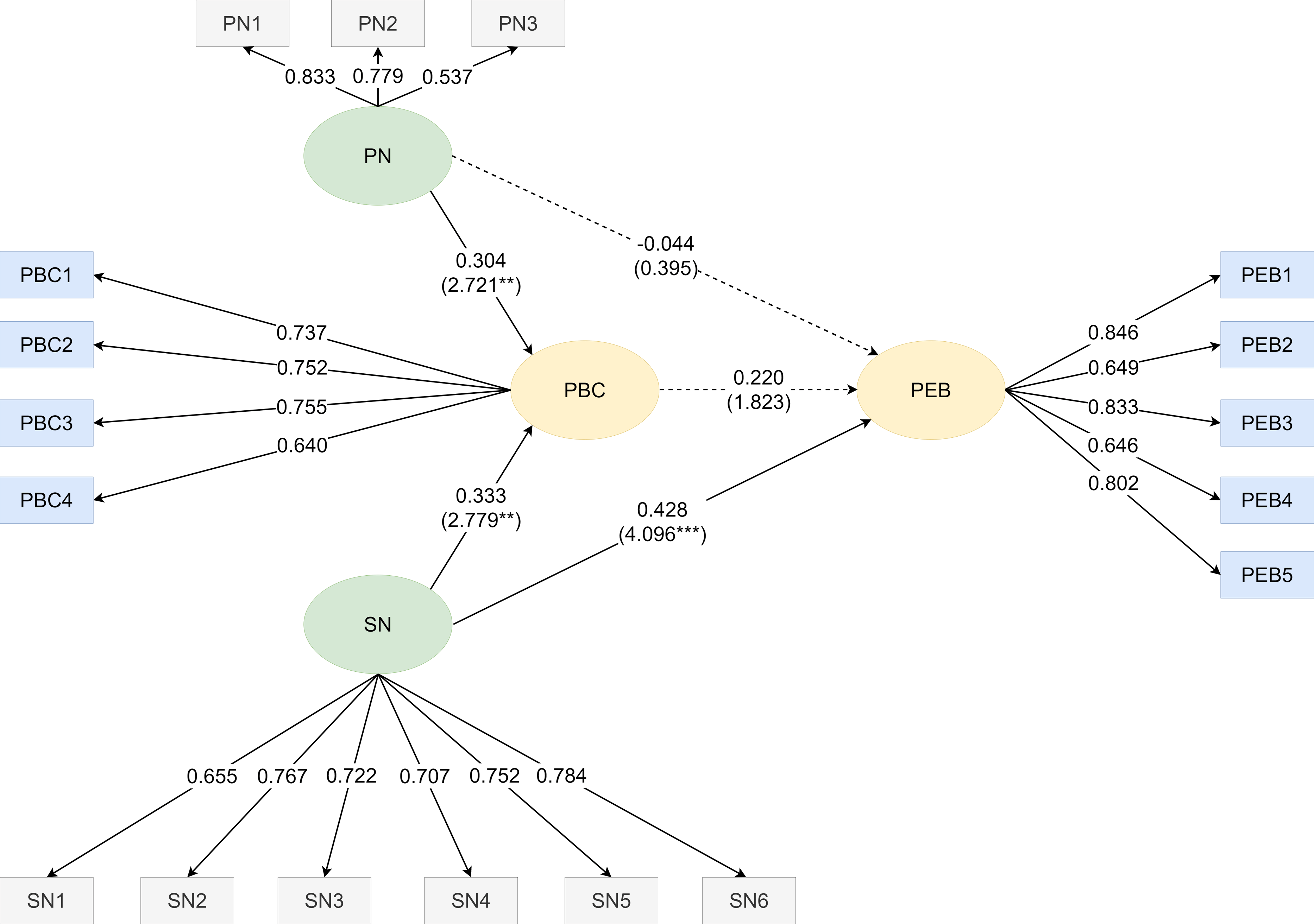 Determinants of proenvironmental behavior among excessive smartphone