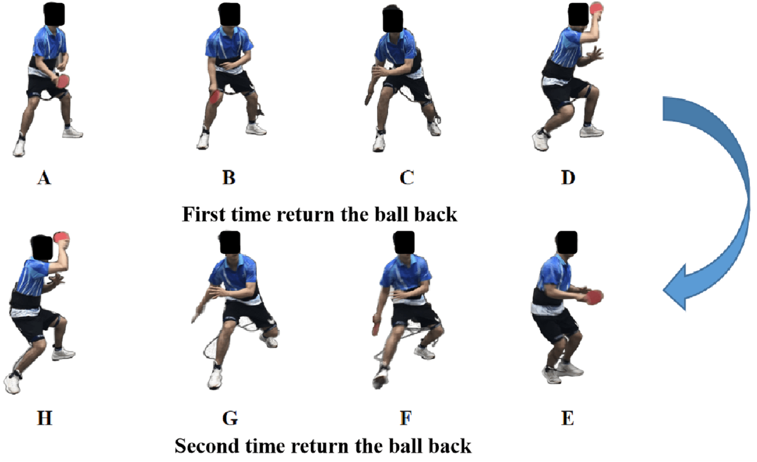 Lower limb comparisons between the chasse step and one step footwork during stroke play