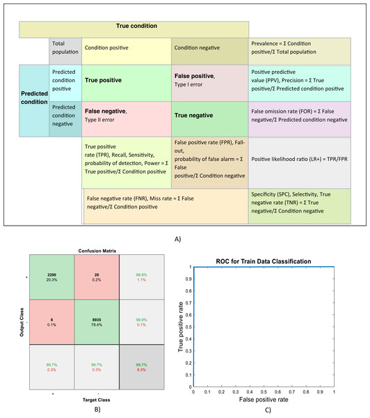 A deep learning algorithm to detect coronavirus (COVID19) disease