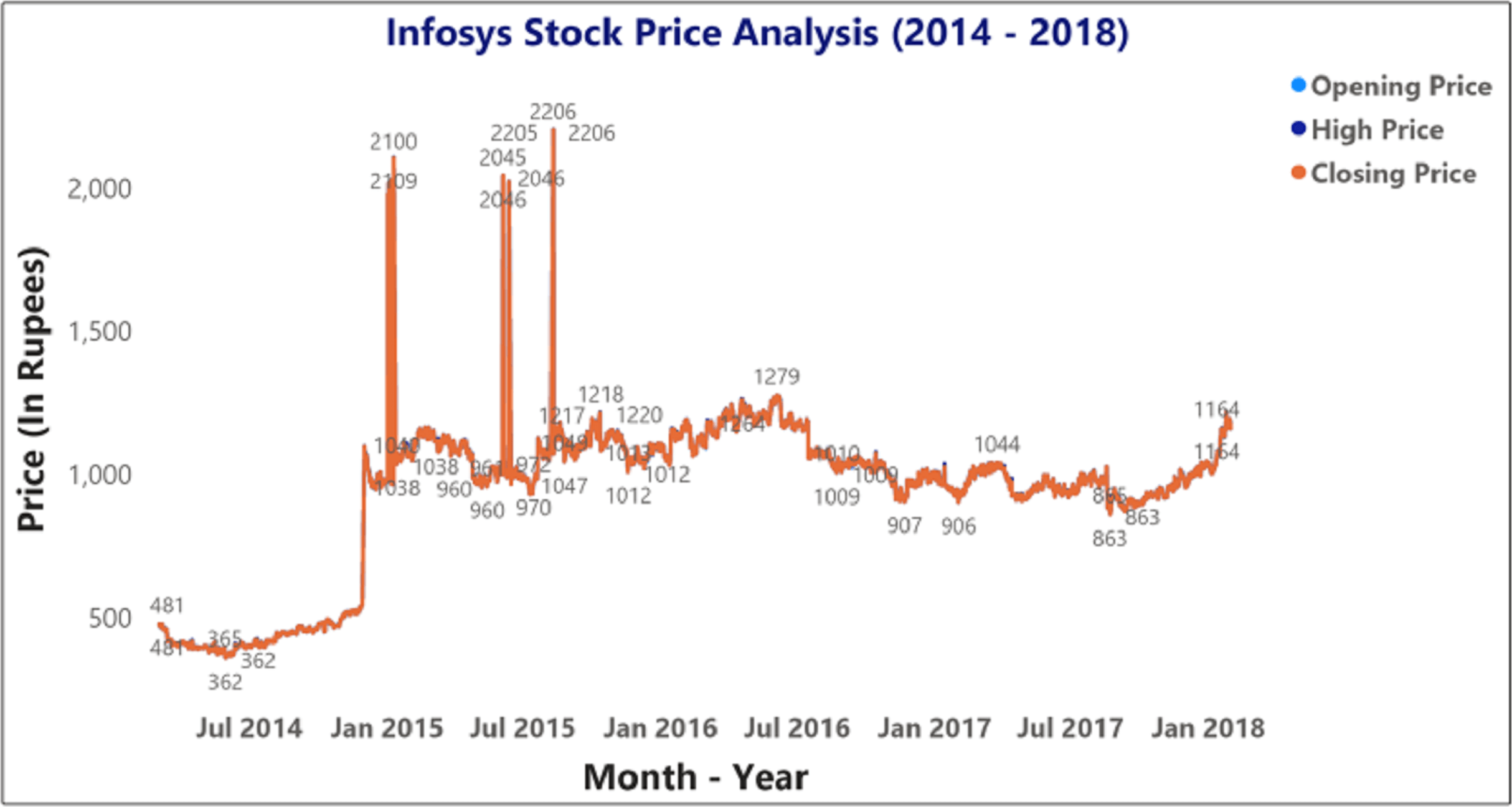 Harvesting social media sentiment analysis to enhance stock market