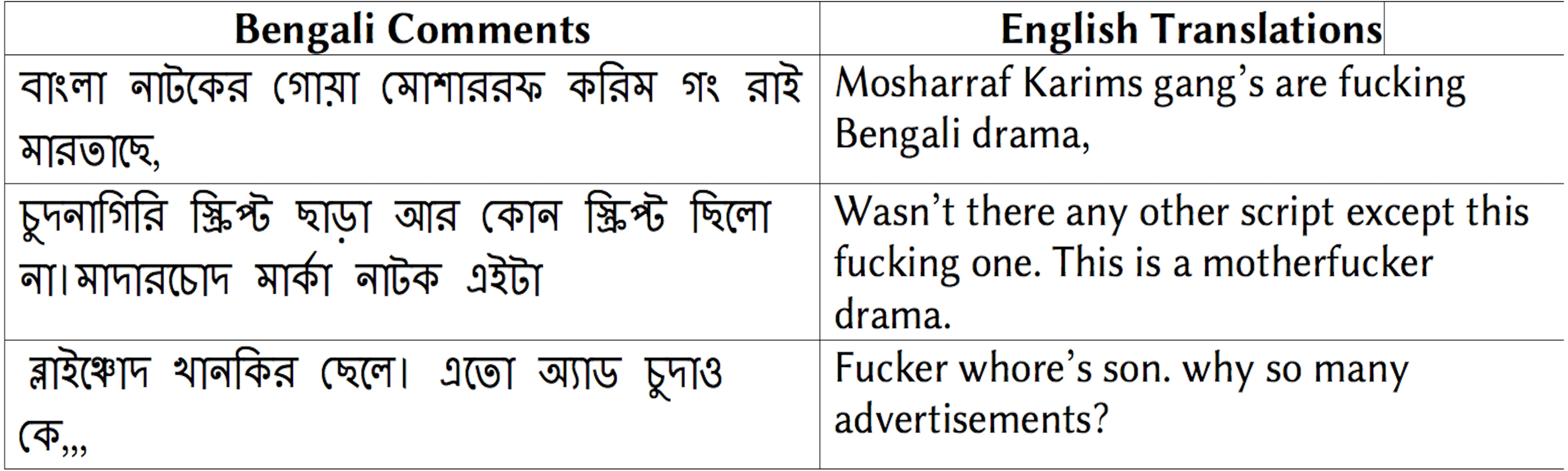 BengSentiLex and BengSwearLex creating lexicons for sentiment analysis