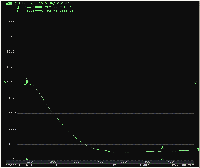 [View 32+] Bnc Connector Loss Db