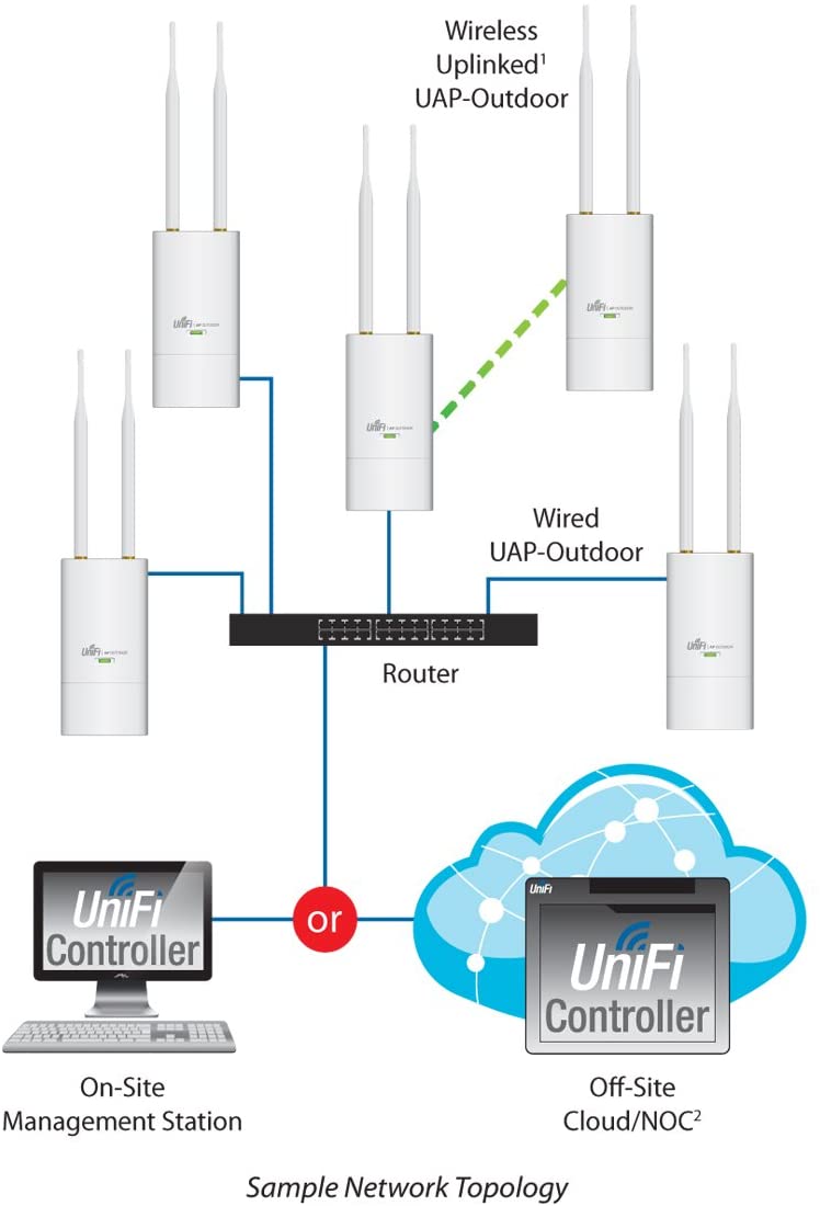 Ubiquiti Networks UniFi AP Outdoor
