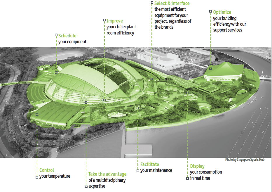 Green Field Projects DG Energy