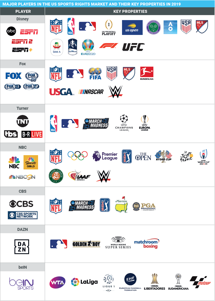 Nfl Media Market