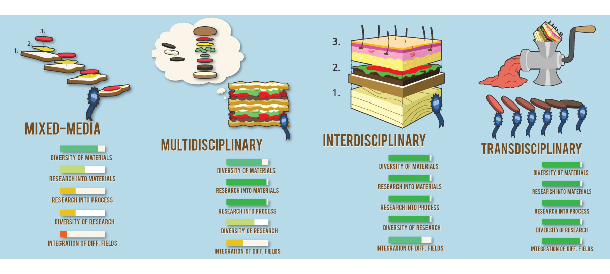“What Kind Of Art Do You Make?” Defining Your Discipline Daric Gill