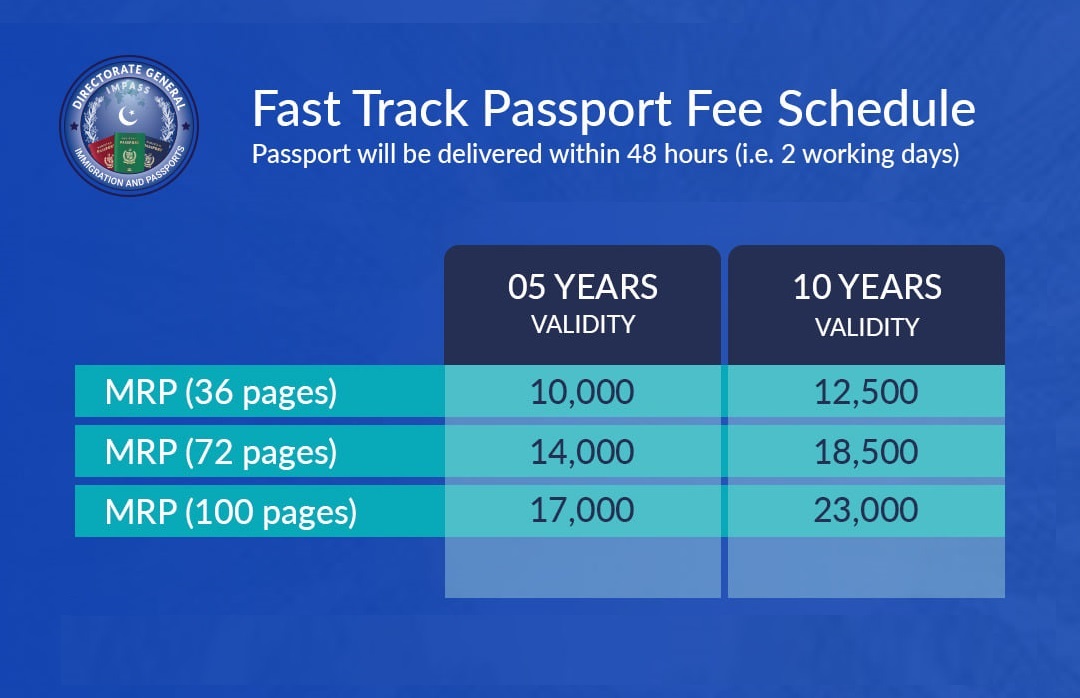 General Requirements for Passport DGI&P