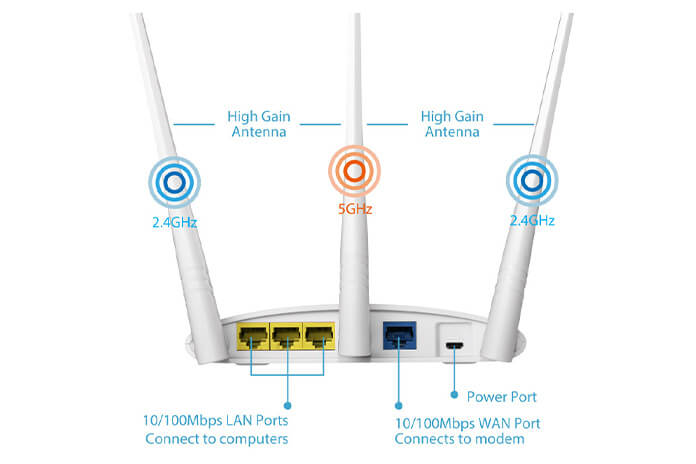 What is Access Point ? - Dgit Mag