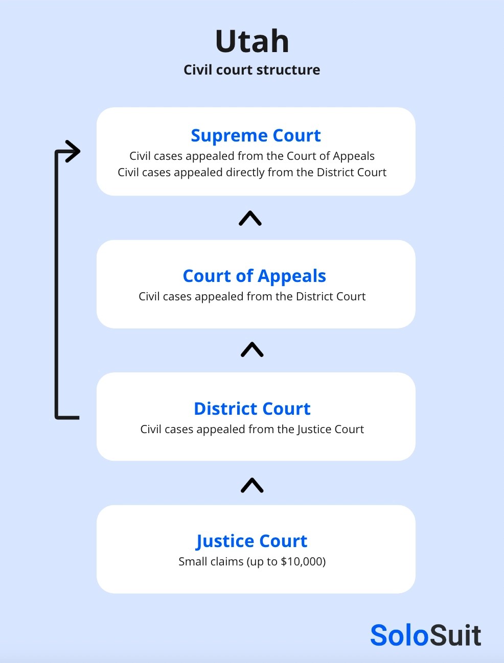 Utah Court Case Search — Find Your Lawsuit SoloSuit Blog