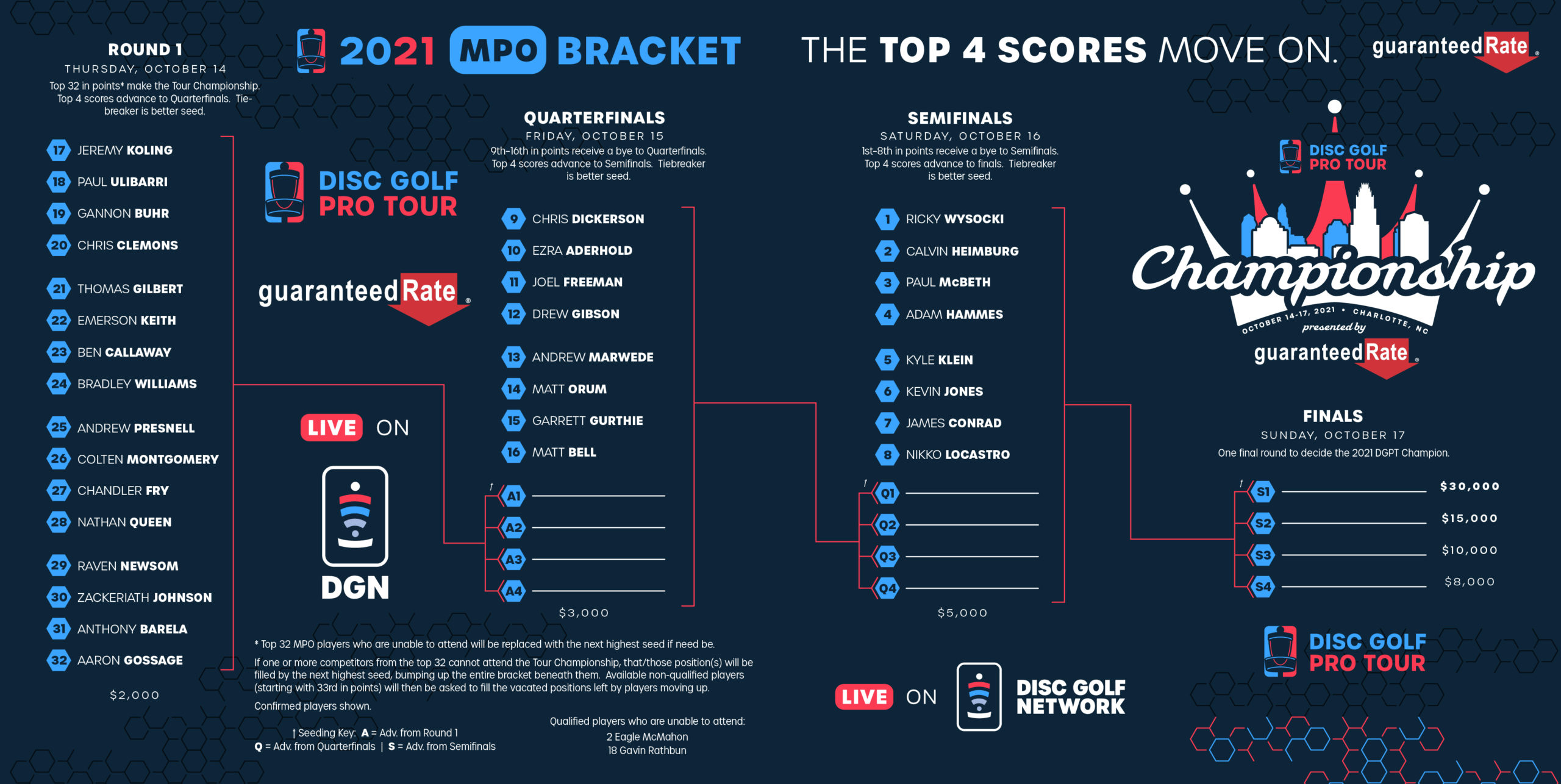 2021 DISC GOLF PRO TOUR CHAMPIONSHIP HOW TO FOLLOW Disc Golf Pro Tour