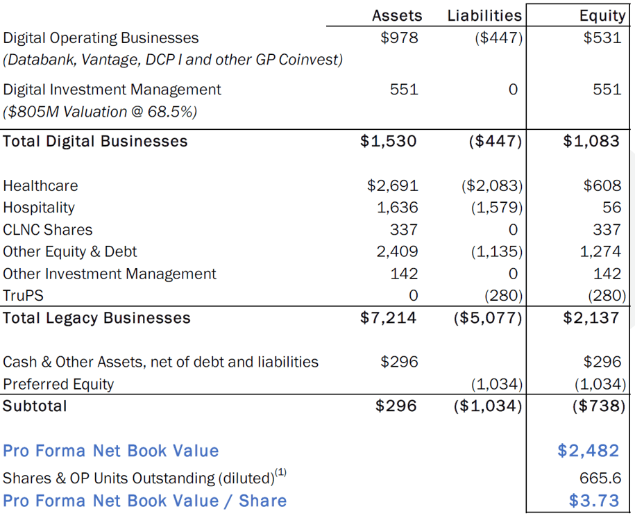 Colony Capital, Marc Ganzi and Digital Infrastructure Dgtl Infra