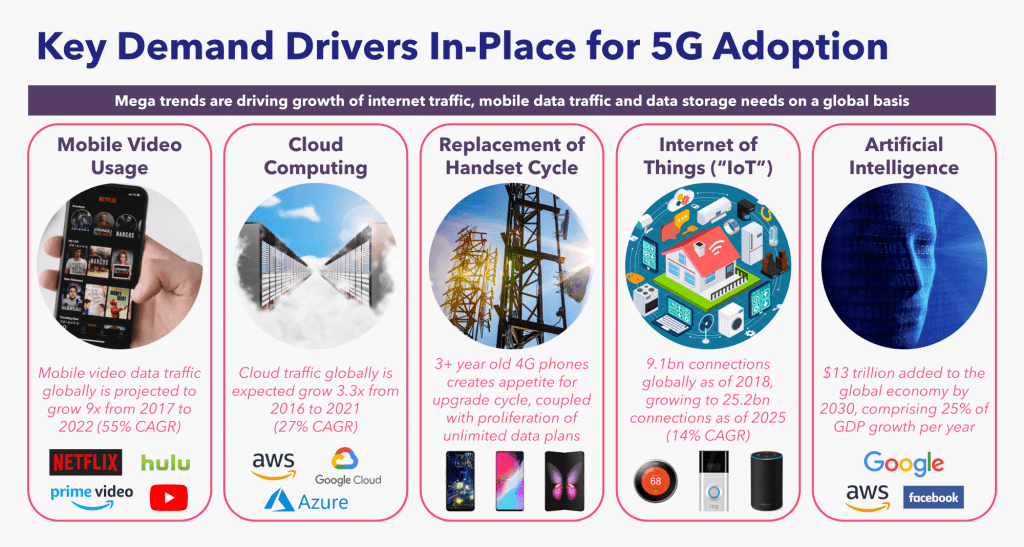Why Digital Infrastructure is Real Estate 2.0 Dgtl Infra