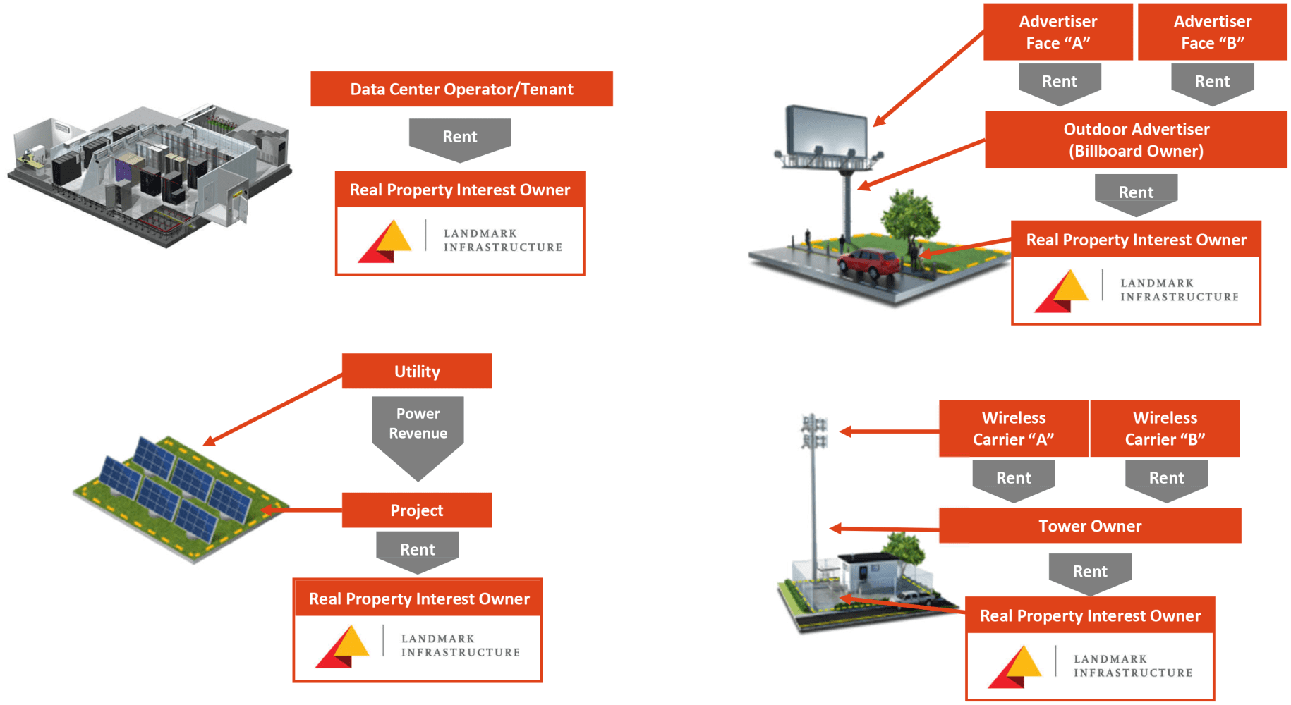 Digital Colony to Acquire Landmark Infrastructure at 972m Valuation