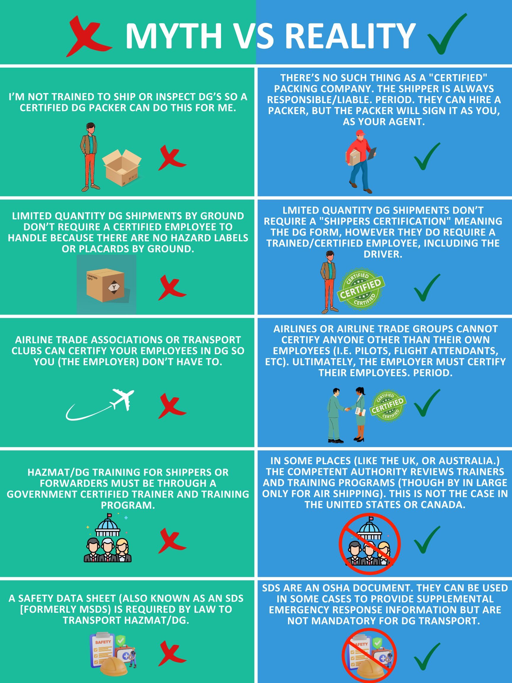 Myth VS Reality Pt. 1 TDG