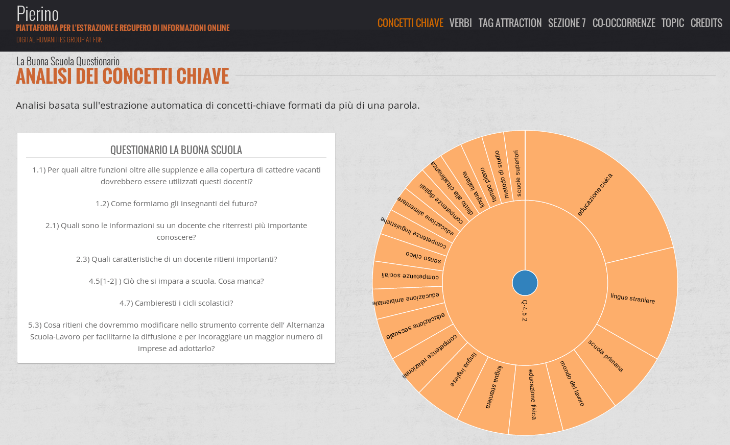 Collaboration with MIUR Digital Humanities group FBK