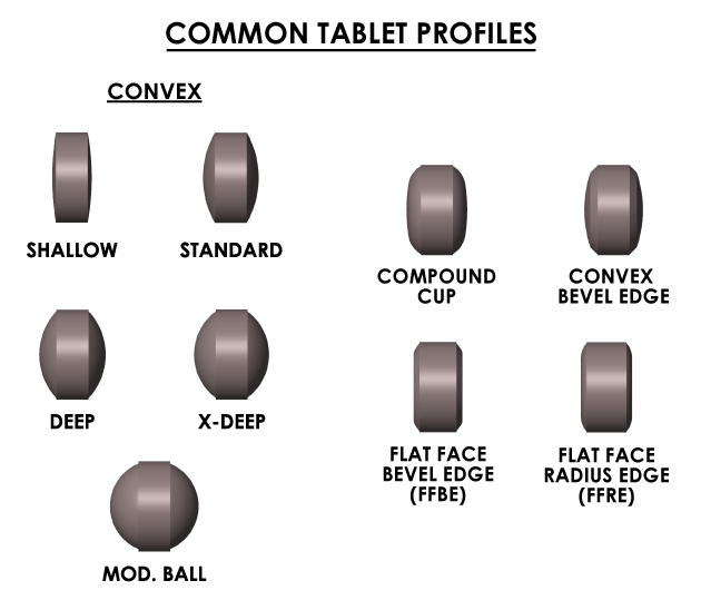 Tablet Design >> Natoli Engineering