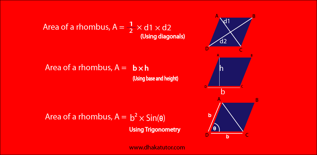 What is a rhombus? Rhombus Formula
