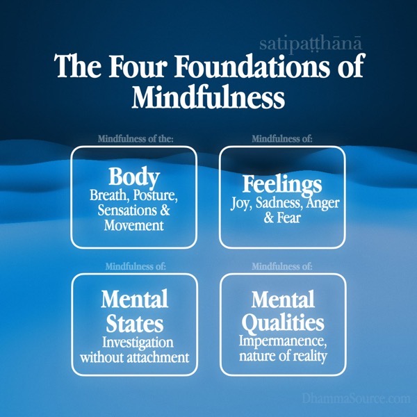 The Four Foundations of Mindfulness Dhamma Source