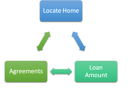 Confused between Islamic Home Finance V/S Conventional Mortgage Loans