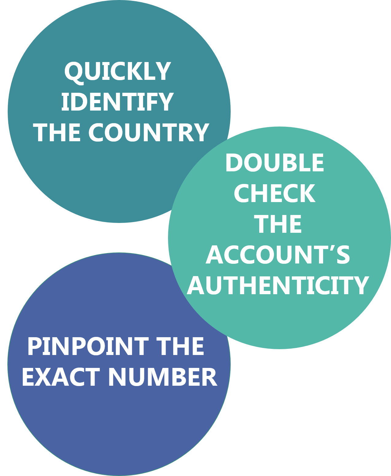 What's an IBAN Number and How Does it Work?