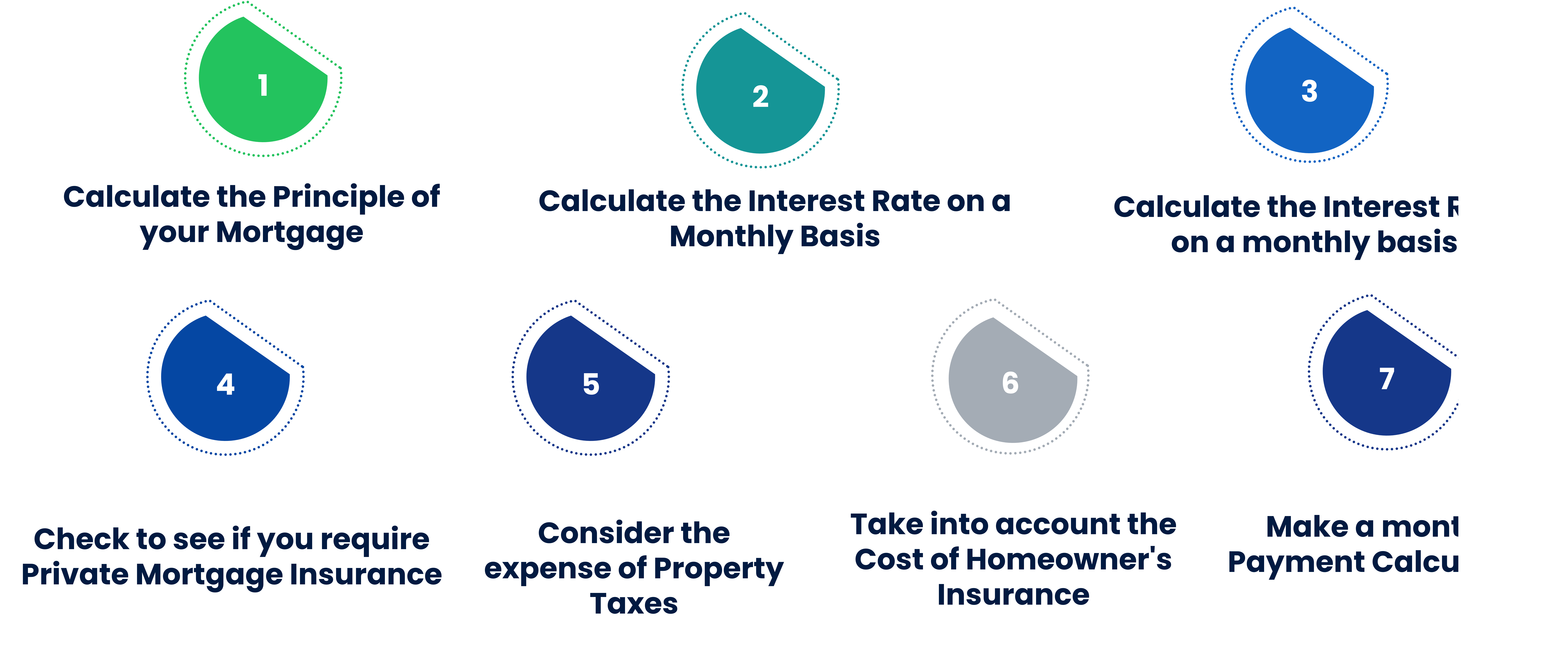 How to Calculate Mortgage Loan EMI in Dubai