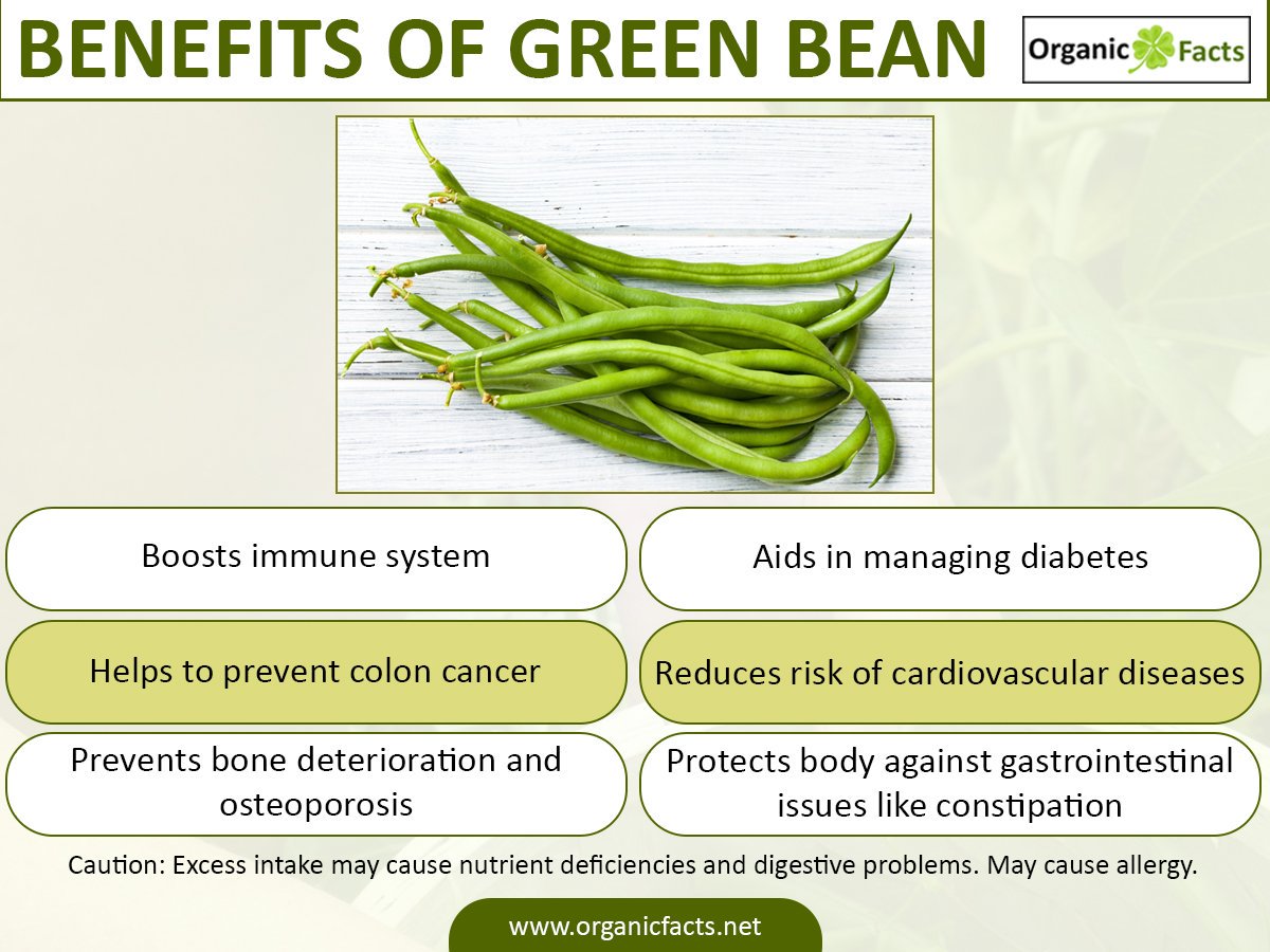 green beans benefits
