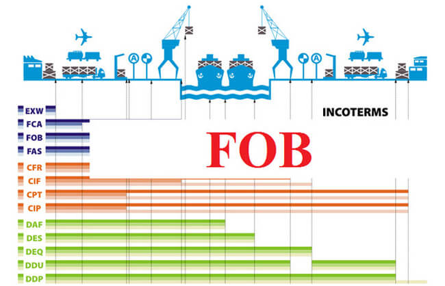 FOB là gì? Các vấn đề liên quan đến FOB trong xuất nhập khẩu
