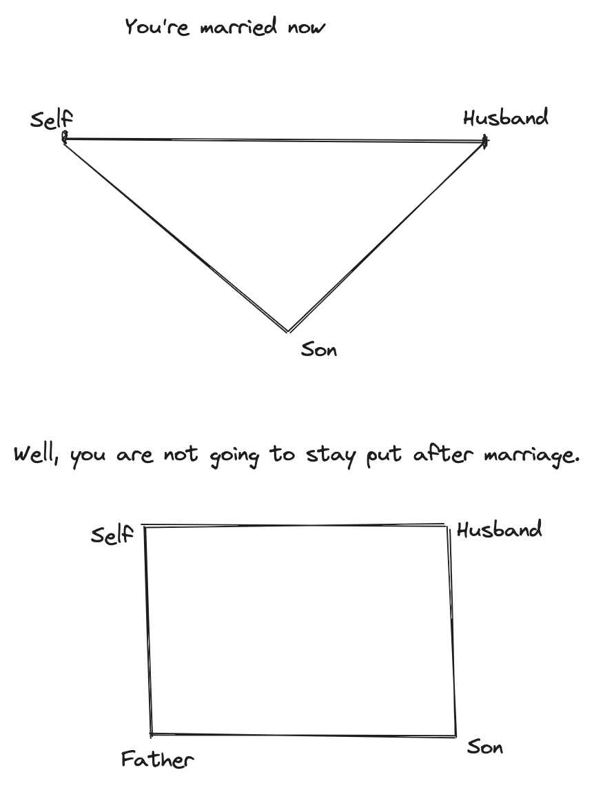 Multiple roles of a man Dheepak's blog