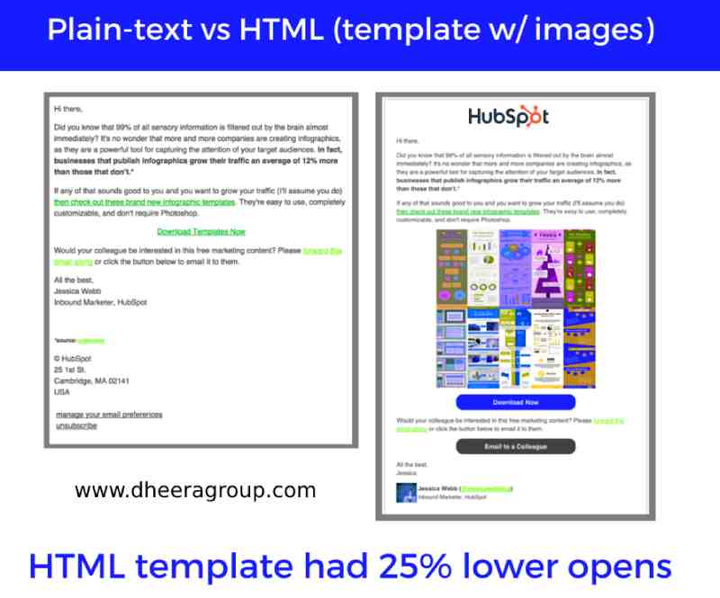 The Difference Between HTML and Plain Text Email Campaigns