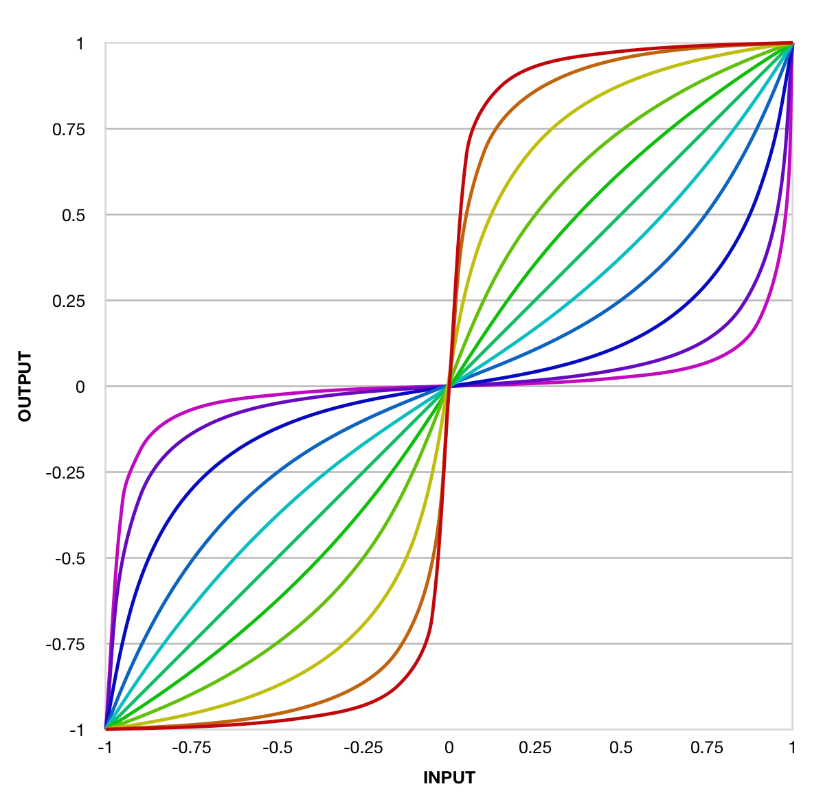 What Is Sigmoid Curve
