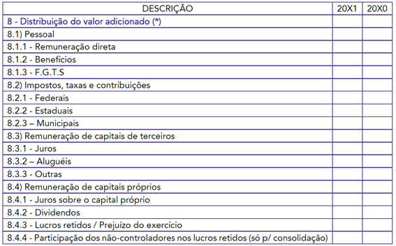 DVA Demonstração do Valor Adicionado Contabilidade