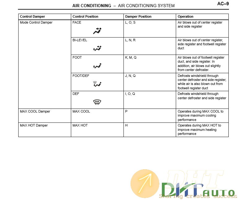 Toyota Scion xB 2006 Service Repair Manuals | Automotive Software